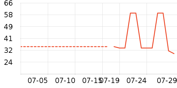 �Ź�������ʷ�۸�