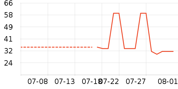 �Ź�������ʷ�۸�