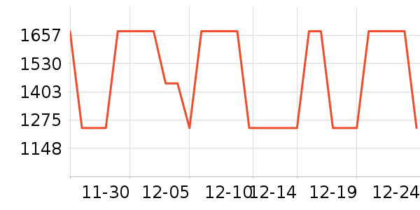 ȫ����ױ̨��ʷ�۸�