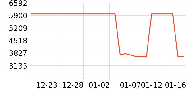 ��Ϊ�ֻ���ʷ�۸�