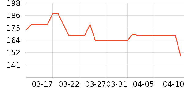 ����˹ʳ������ʷ�۸�