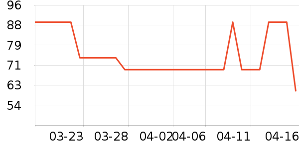 ��������޹������ʷ�۸�