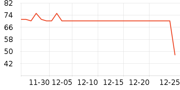 ����EVENţ��/��Ʒ��ʷ�۸�