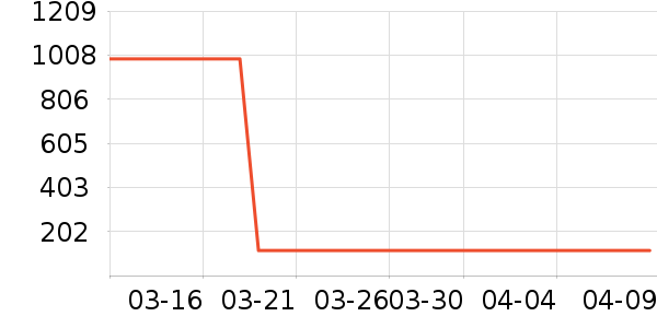 �ֿ�����ʳ��ά��ʷ�۸�