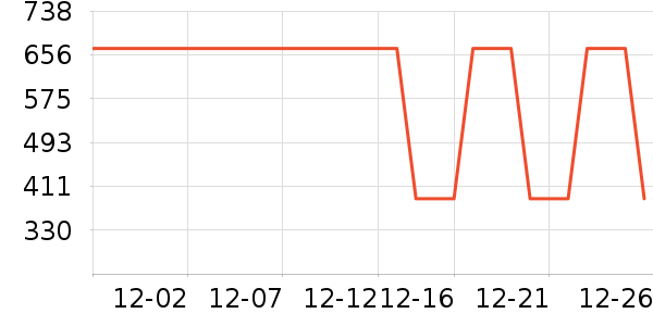 �Ƶ������ʷ�۸�