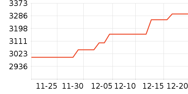 WesternDigitalӲ����ʷ�۸�