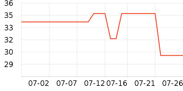 ��ά�ŷ�ɹ������ʷ�۸�