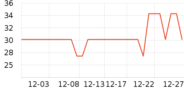 ��ά�ŷ�ɹ������ʷ�۸�