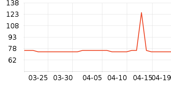 լ�ʻ�ţ����ʷ�۸�