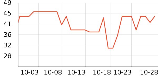 ���ֱ�����ʷ�۸�