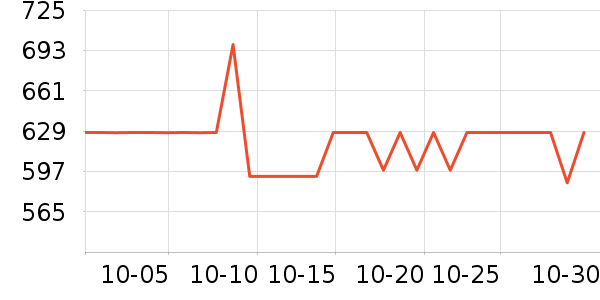 FJALLRAVEN���ⱳ����ʷ�۸�