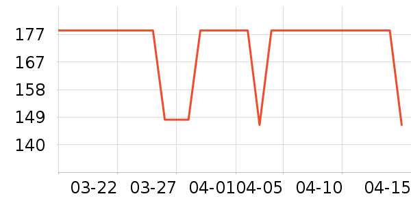 ����ͨ��������ʷ�۸�