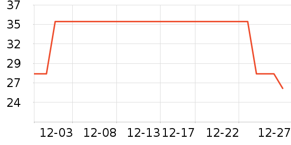 �Ź�������ʷ�۸�