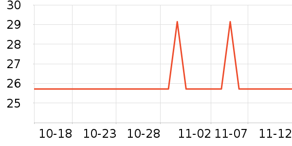 DOCLINS����/���߰���ʷ�۸�
