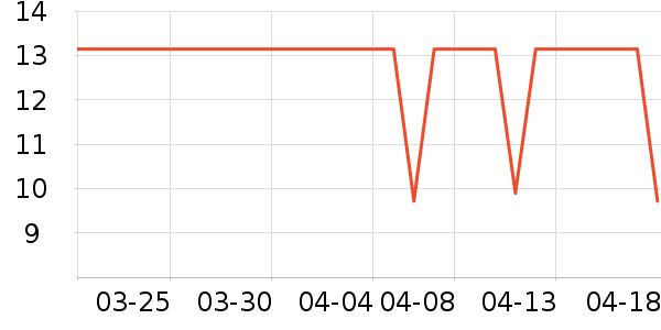 ����������ʷ�۸�