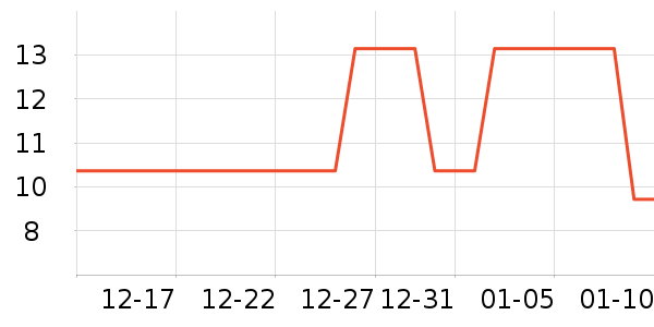 ��Ϸ/��ͨ/����/IP�ܱ���ʷ�۸�