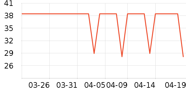 �����˶�������ʷ�۸�