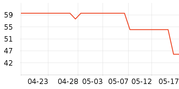 �����׶���Һ��˪��ʷ�۸�