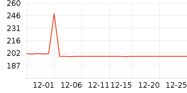 ŷ������������ʷ�۸�