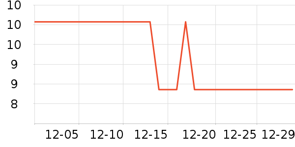 �Ź�������ʷ�۸�