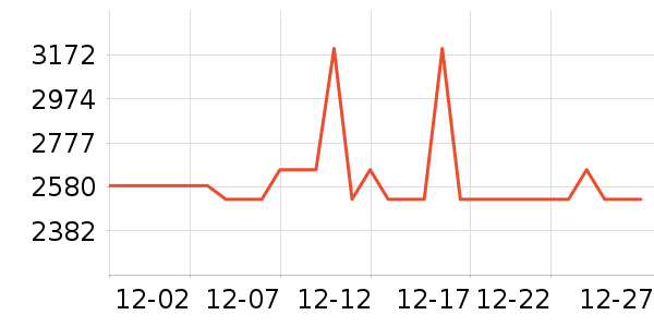 �����ֱ���ʷ�۸�