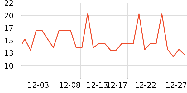 ʮ�µ���������ʷ�۸�