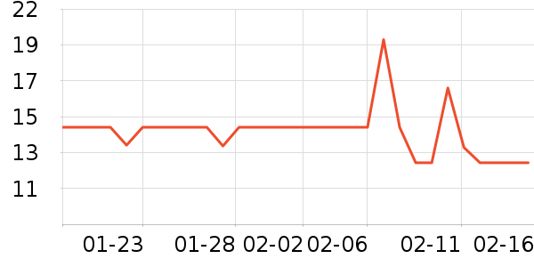 ʮ�µ���������ʷ�۸�