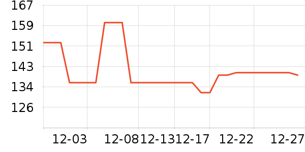 ���Ůʽ��֯����ʷ�۸�