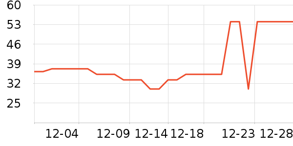 361���˶�T��/POLO����ʷ�۸�