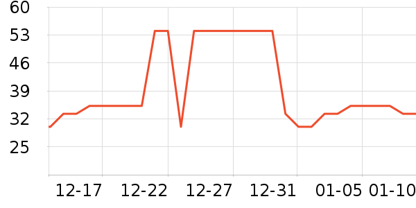 361���˶�T��/POLO����ʷ�۸�