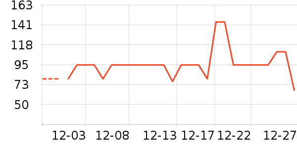 ��ɽ������ʷ�۸�