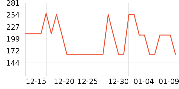 ���׷�������ʷ�۸�