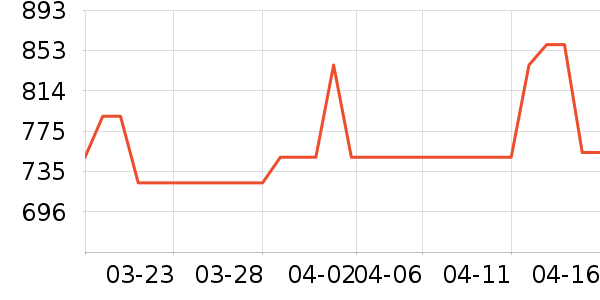 ����������ʷ�۸�