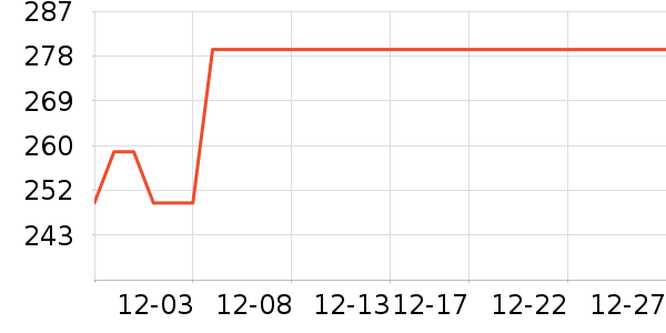 �п���ʷ�۸�