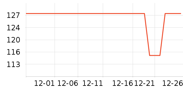 ŷķ�����¼���ʷ�۸�