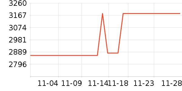 ̫������ˮ����ʷ�۸�