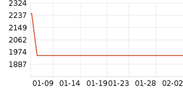 mont��bell�����װ��ʷ�۸�