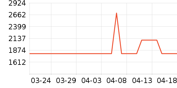 mont��bell�����װ��ʷ�۸�