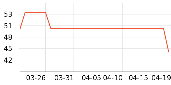 è����ʿ�ڿ���ʷ�۸�