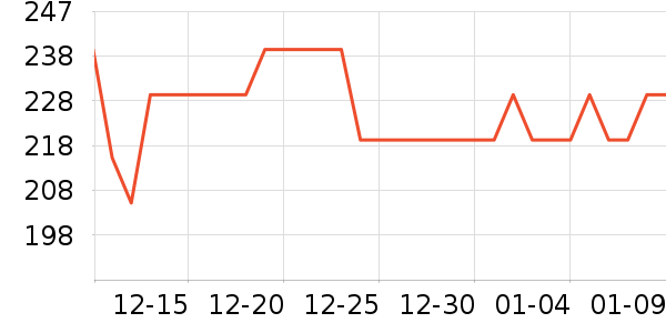 ���ĵ�ѹ������ʷ�۸�