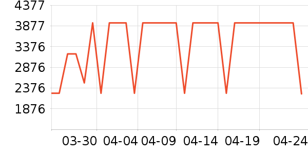 ���ÿ��Ȼ���ʷ�۸�