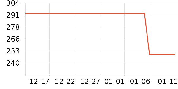 С�ܸ��»���ʷ�۸�