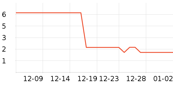 ������ʷ�۸�