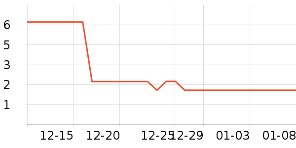 ������ʷ�۸�