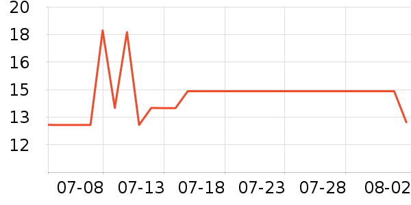ά������ֽ��ʷ�۸�
