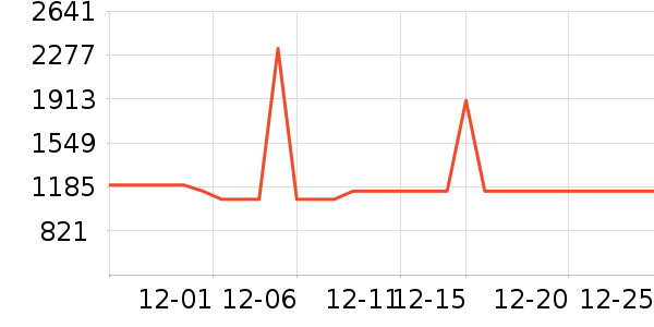 ��ʩ��������ʷ�۸�