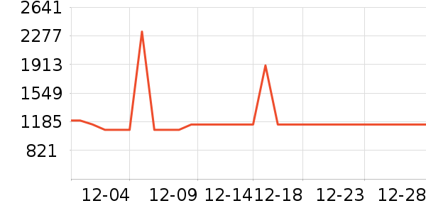 ��ʩ��������ʷ�۸�