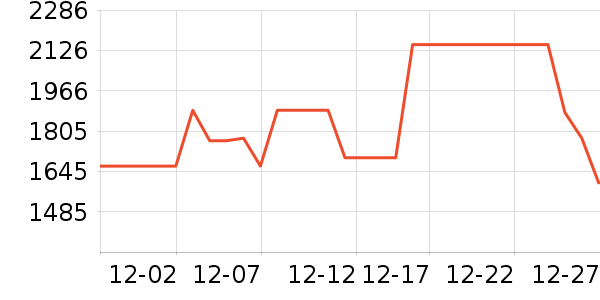 TCL�յ���ʷ�۸�