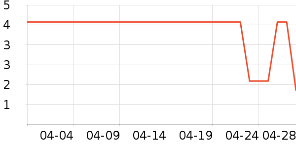 ����/������ʷ�۸�