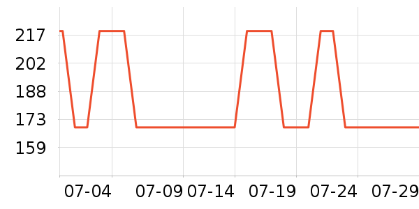 �޼������ʷ�۸�